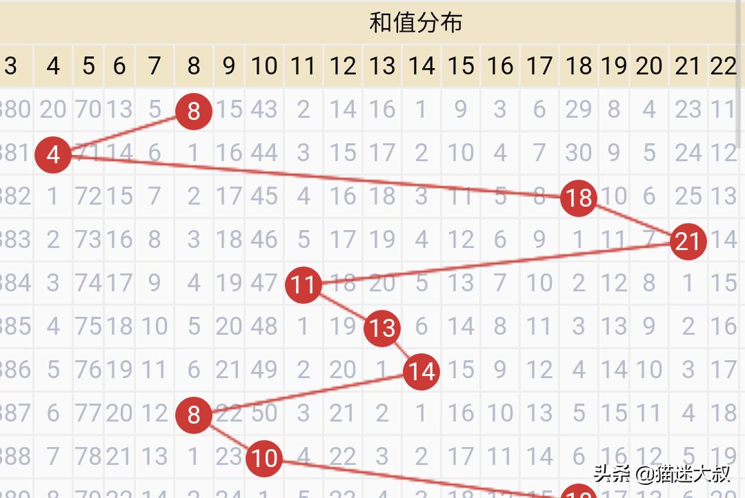 澳门六开奖结果资料查询今天,最佳精选数据资料_手机版24.02.60