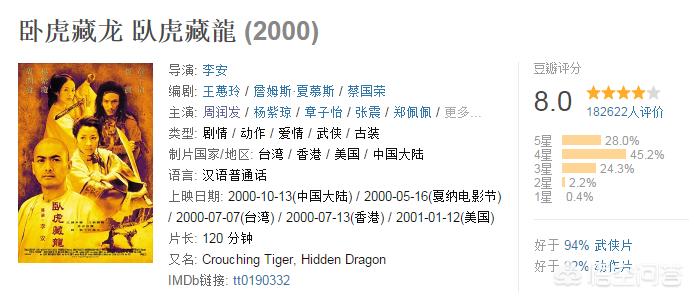 2005年电影票房排行榜,最佳精选数据资料_手机版24.02.60