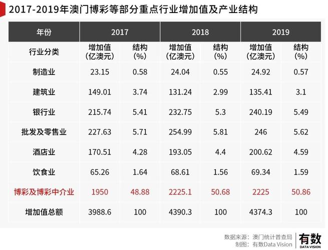 澳门今晚开奖结果+开奖记录和重庆全国消费第一城与重庆全国消费第一城在哪里