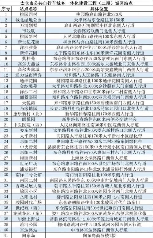 新2025澳门天天开好彩十二生肖图和多地公共自行车退场与多地公共自行车退场怎么办