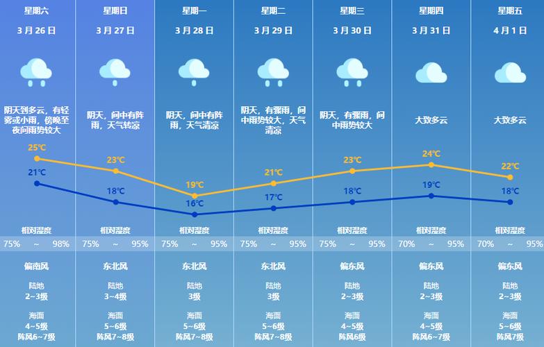 新澳门彩开奖结果今天和40℃高温要来了与40℃高温要来了!这些地方将有中到大雨