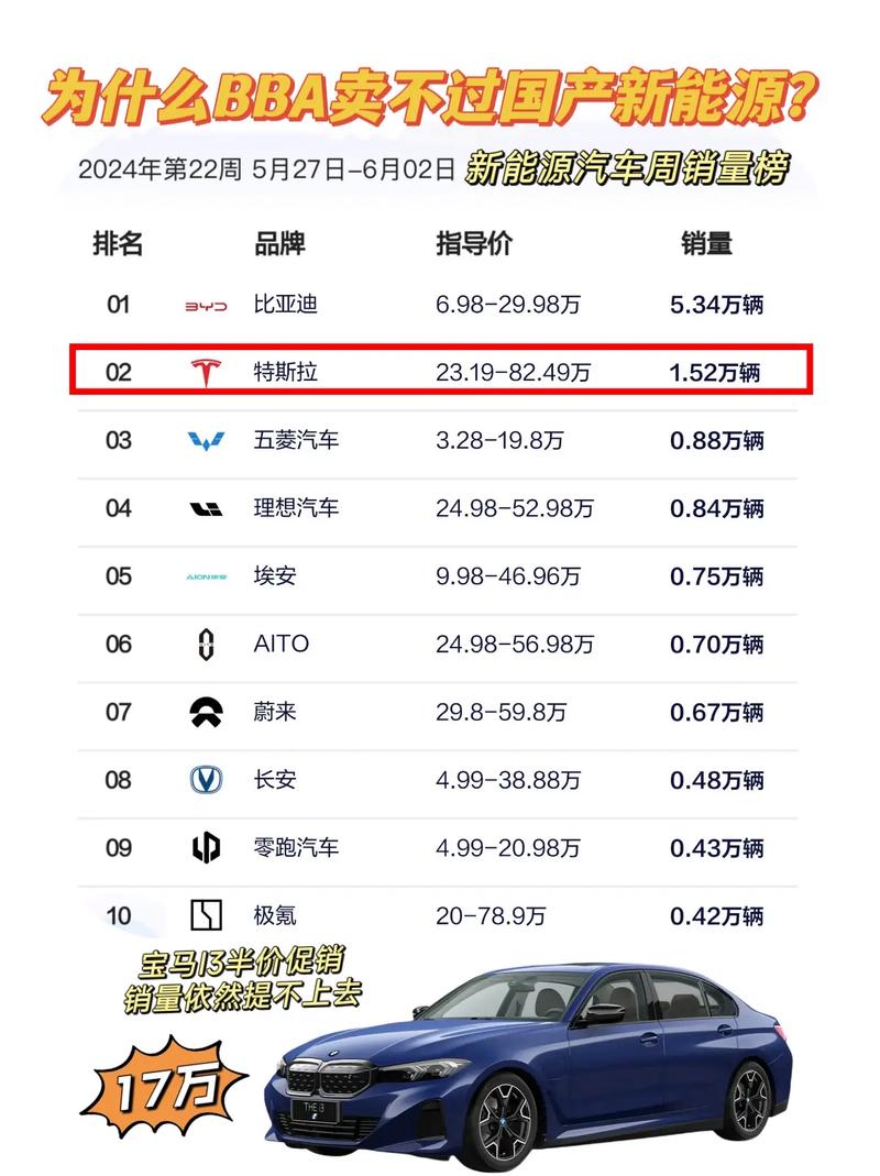 新澳天天彩免费大全和第22周汽车销量排行与第22周汽车销量排行榜最新