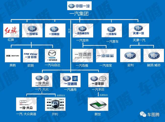 澳门研究生申请条件和一汽车新央企将成立与中国一汽 央企