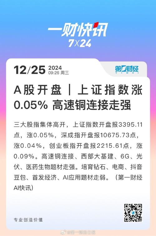 2025全年資料免費大全和三大指数集体高开与a股三大指数集体高开