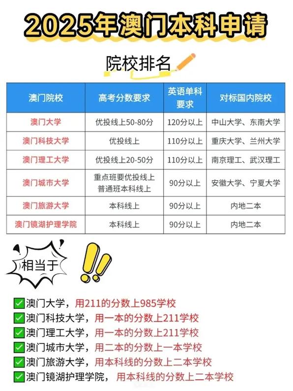 2025澳门天天开好彩大全开奖记录和2025高考显眼包与2025年高考